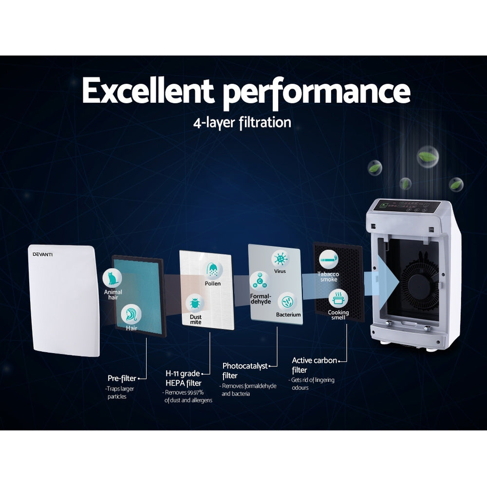 HEPA Replacement Filter | Devanti 4-Layer (H11-Grade Air Purifier Filter)