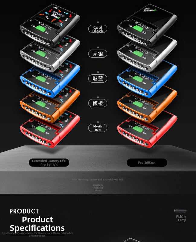 Smart LED Fishing Headlamp | Motion-Sensor Dew Detection Rechargeable Light