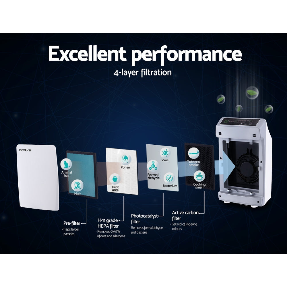 Smart Air Purifier | Devanti 4-Stage HEPA Filter with Ioniser & Remote (White)
