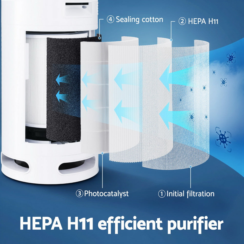 Smart 4-Layer HEPA Replacement Filter | Devanti (Model 501 Series)