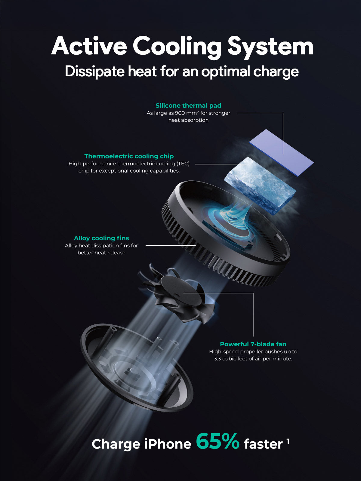 Smart MagFusion Qi2 Car Charger Mount | Aukey 15W Magnetic Fast Charger with Active Cooling (HD-MC13A)