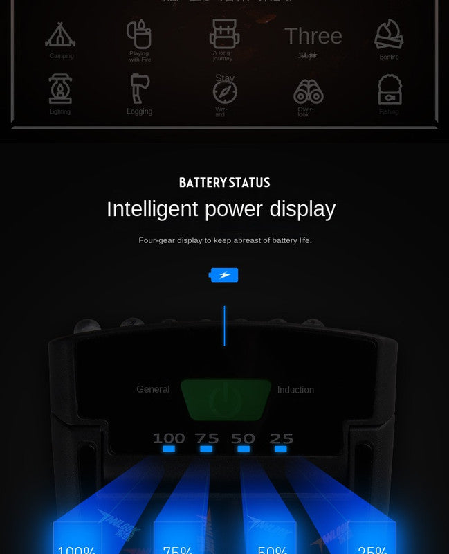 Smart LED Fishing Headlamp | Motion-Sensor Dew Detection Rechargeable Light