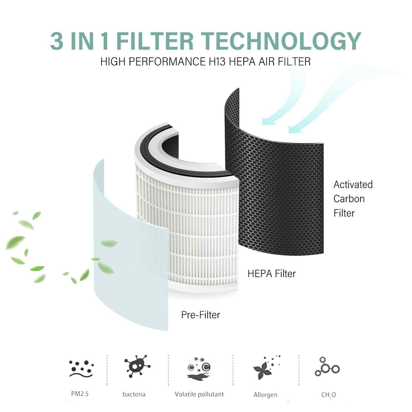 Smart HEPA Air Purifier | MyGenie Eco Flow Wi-Fi (Ultra-Quiet White)