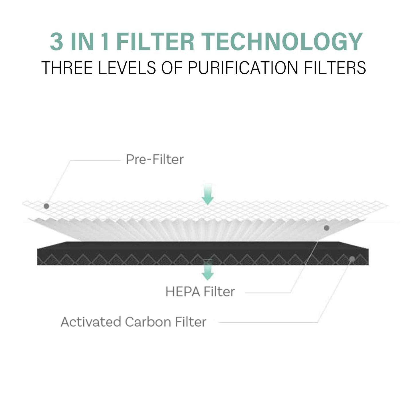 Smart HEPA Air Purifier | MyGenie Eco Flow Wi-Fi (Ultra-Quiet White)