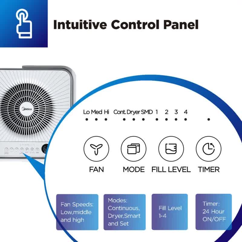 Midea Cube Smart Wi-Fi Dehumidifier | 12L Tank | Up to 20L/Day Moisture Removal