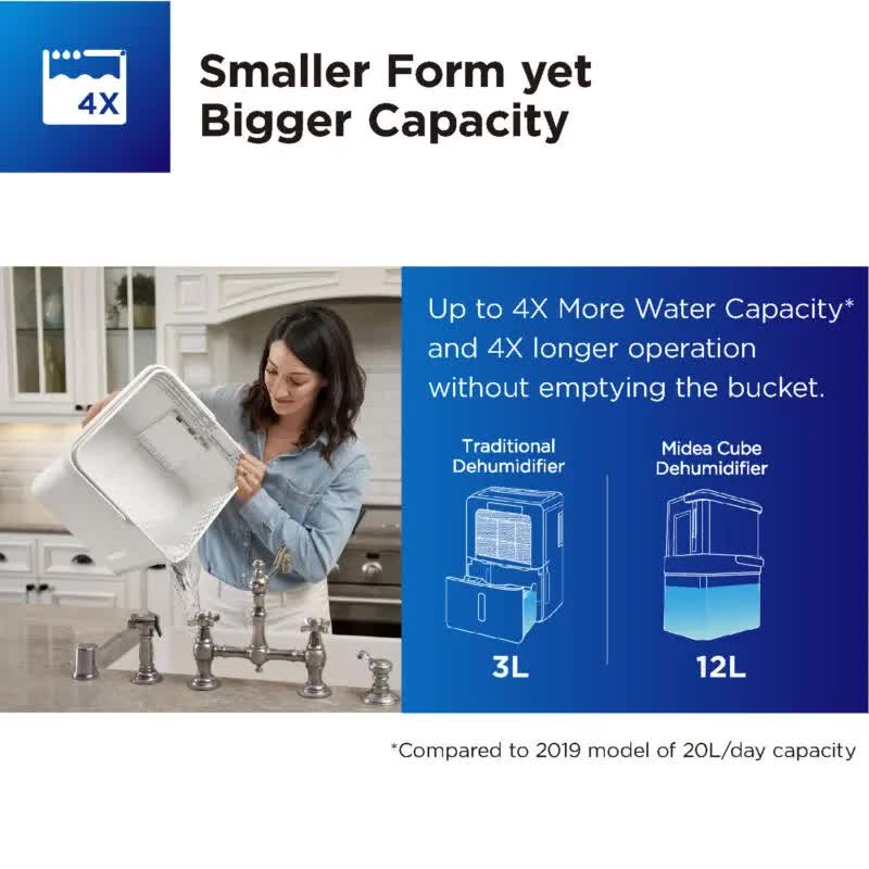 Midea Cube Smart Wi-Fi Dehumidifier | 12L Tank | Up to 20L/Day Moisture Removal