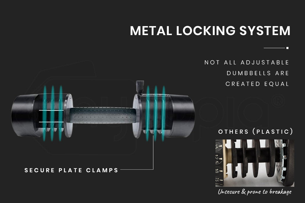 ATIVAFIT 2× Adjustable Dumbbell Set 12.5kg Each