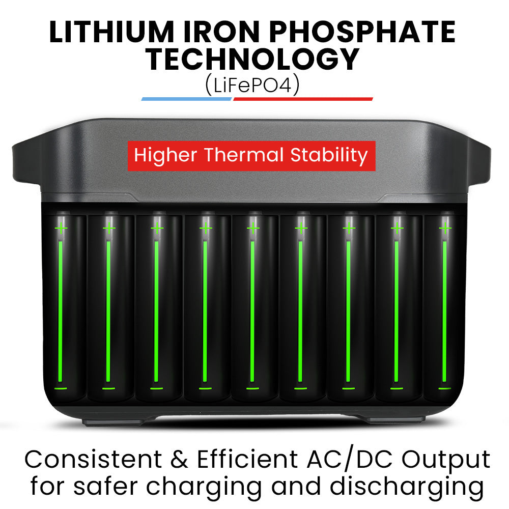 Smart 1200W Portable Power Station 1075Wh | GenPower PS1200 LiFePO4 with Wireless Charging