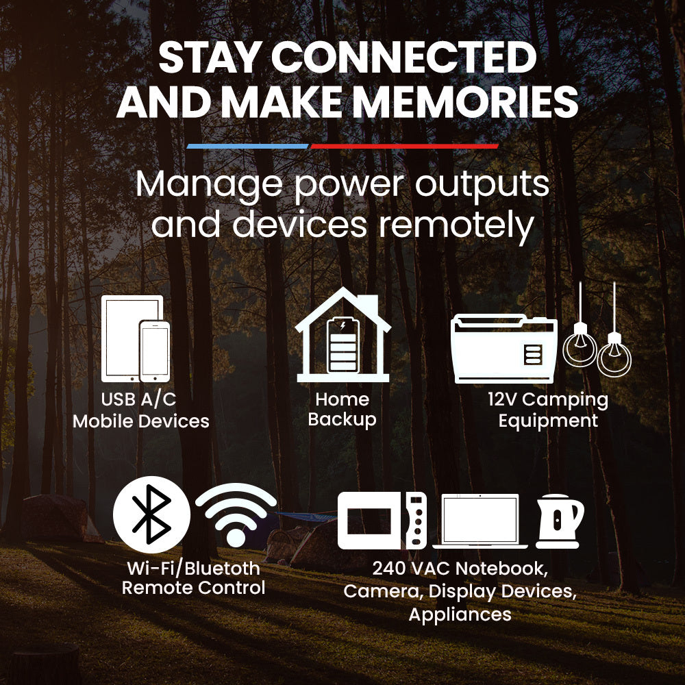 Smart 1200W Portable Power Station 1075Wh | GenPower PS1200 LiFePO4 with Wireless Charging