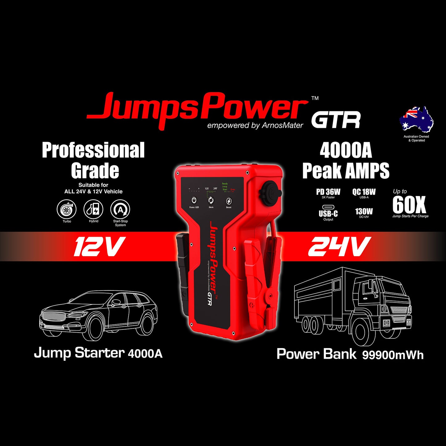 Smart 4000A Jump Starter 12V/24V Powerbank 99900mWh | JumpsPower GTR Pro