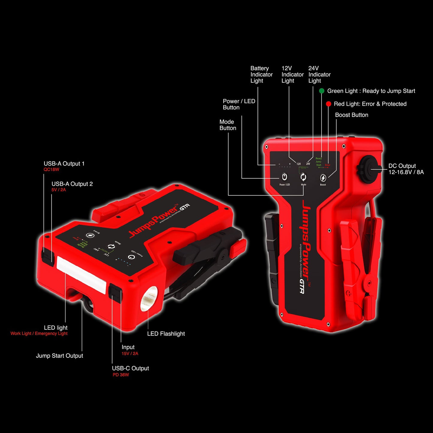 Smart 4000A Jump Starter 12V/24V Powerbank 99900mWh | JumpsPower GTR Pro