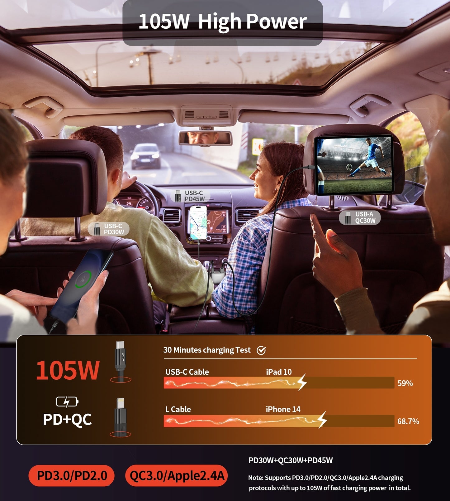 Smart 105W Fast Car Charger | CHOETECH TC0033 Retractable USB-C + Lightning