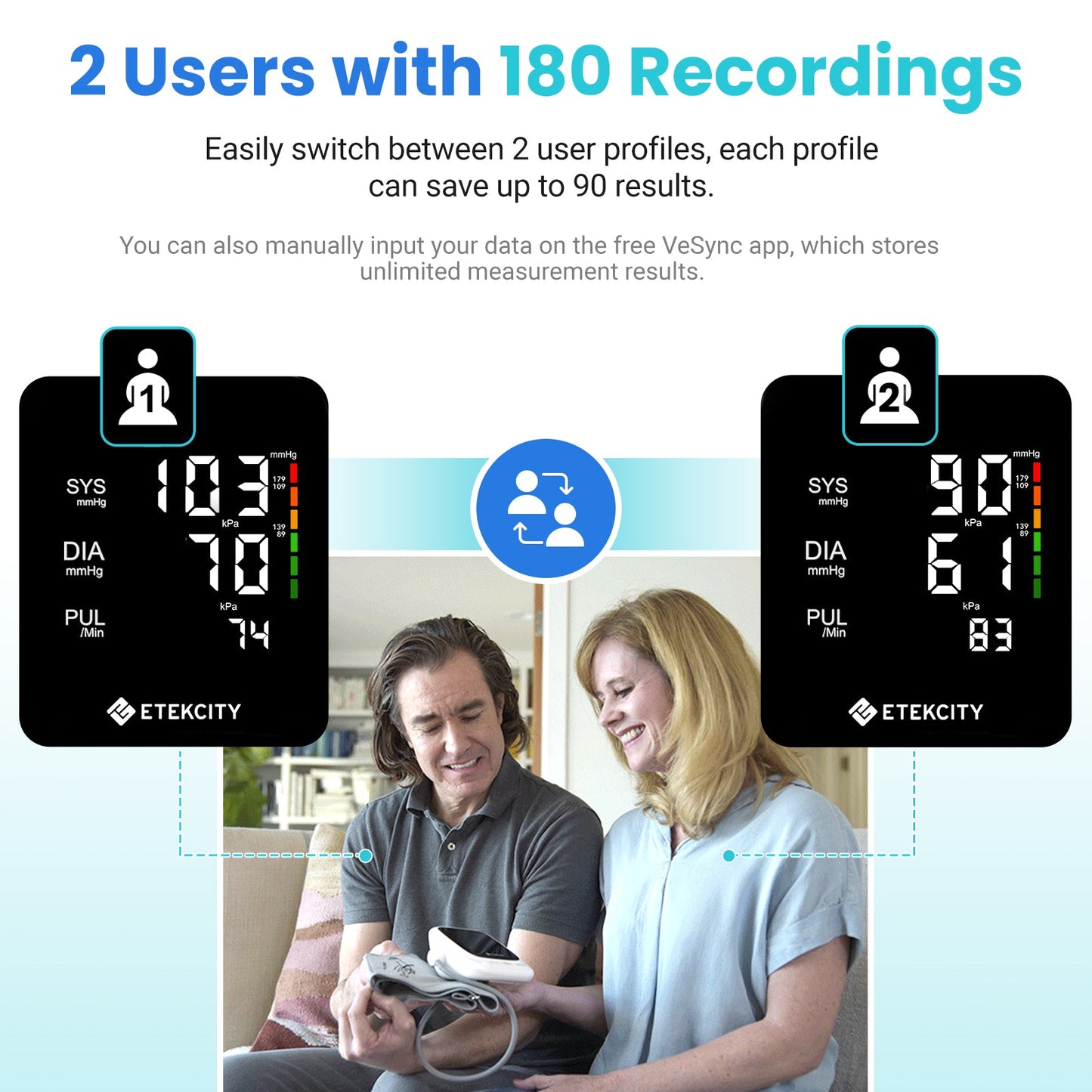 Smart Blood Pressure Monitor | Etekcity Rechargeable Digital Arm Cuff (White)